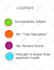 provide fast, reliable, and accurate data entry