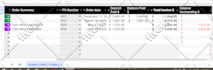 do data cleaning and formatting