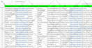 do b2b lead generation and linkedin lead generation for any industry