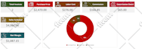 design excel or google sheets template with dashboard
