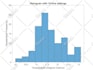 work in python, r and matlab programming