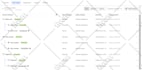 setup google analytics 4, ads conversion tracking via tag manager