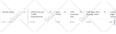set up meta ads campaigns for sales, leads, and traffic