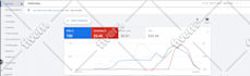 setup and manage your google ads campaign to increase sales
