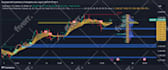 code any script you want of tradingview pinescript