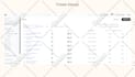 setup ecommerce email marketing flows in klaviyo