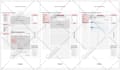 design responsive websites using HTML, CSS and tailwind