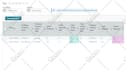 optimize and manage amazon PPC campaigns sponsored ads