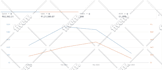 do amazon sponsored PPC ads campaigns setup, optimisation and management