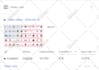 do organic youtube video promotion through google adwords to boost views