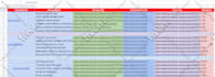 do facebook promotion and marketing in USA for any business
