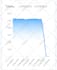 deliver mobile web traffic 30 days