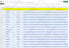 provide targeted b2b leads generation, business leads
