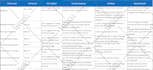 write your test cases and scenarios in sqa