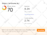 increase domain rating dr ahrefs and authority domain rating dr 70