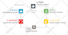 be CRM consultant for zoho,bitrix,hubspot,zoho crm