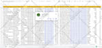 do targeted b2b lead generation, linkedin lead generation