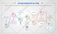 design any kind of professional infographics