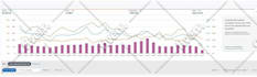 create and manage profitable amazon PPC campaigns and amazon sponsored ads