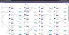setup and configure odoo 19, 18, 17, 16 or older