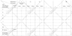 draw charts, diagrams, flow charts, figures, tables