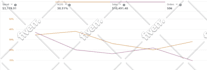 optimize amazon PPC to cut acos and boost profits for fba brands