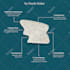 design infographics, flowcharts, pie charts and diagrams