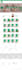 provide shopify SEO services to increase traffic, ranking and sales