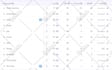 do app store optimization aso, for play store and app store