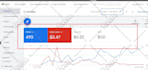 setup effective google ads, ppc campaign, and display ads campaign
