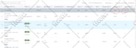 create and optimize your linkedin ads