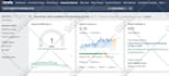 research long tail and low competitive keywords