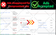 fix disapproved google ads for malicious software, compromised site