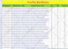 build manually 200 high authority SEO profile backlinks without spam score