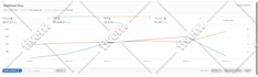 do book promotion and ebook marketing using amazon KDP ads