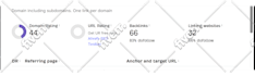 increase domain rating 60 plus