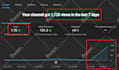 be your youtube manager to grow your channel