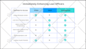 create infographic design, flow chart and data visualization infographics