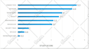 design infographic charts, graphs tables and diagrams