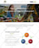 build learndash, buddyboss, learnworlds or membership website