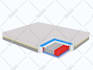 3d axonometric and exploded view of your mattress or product