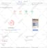 do full website optimization for wordpress, shopify, wix, squarespace
