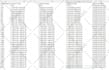 do excel spreadsheet, excel vba, excel macros, dashboard, google sheets