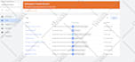 install conversion tracking code to track sales with value