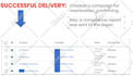 manage your ad grants account and google ads