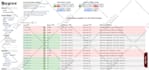 install nagios core to monitor network and servers