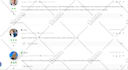 do 50 forum postings