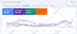 do complete on page SEO optimization with yoast or rank math