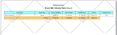 create custom reports for fishbowl inventory system