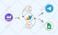 send automatic messages and emails from google sheets